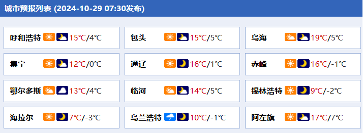 未来三天内蒙古雨雪光顾 气温下降4~6℃ 注意防寒保暖