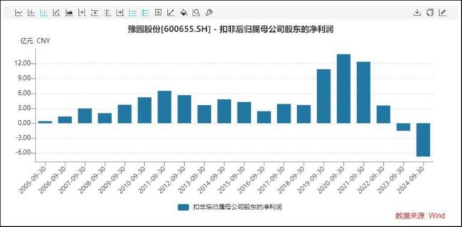 遭业绩、股价、门店“三杀”，“老凤祥们”的苦日子才刚开始