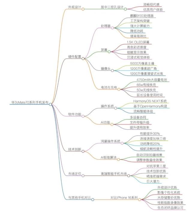 Mate70搭载麒麟9100处理器 性能与能效双重突破