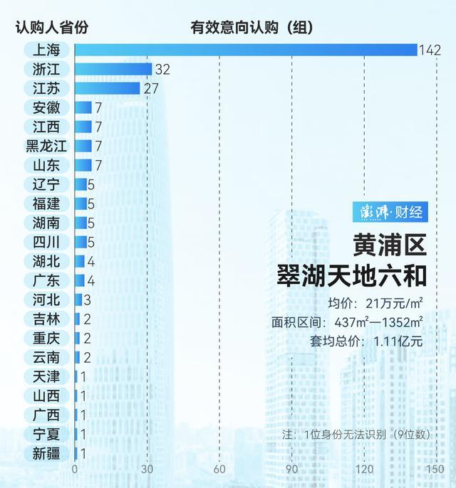 谁在扫货上海豪宅 市场热度依旧