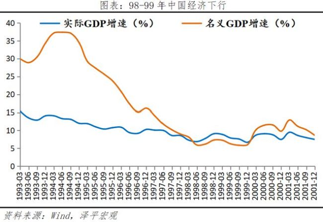 任泽平：全球七次著名经济刺激的经验与教训 历史案例深度解析