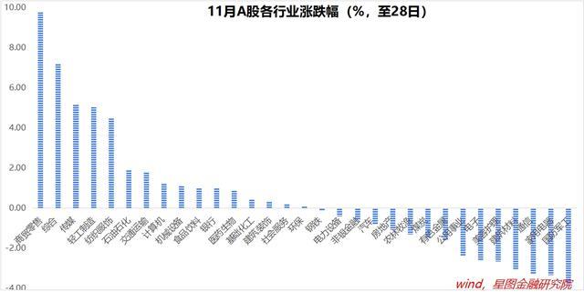 业内：12月市场有望迎来新一轮大涨 政策催化助力行情