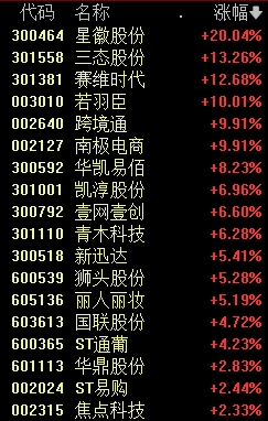 爆发！10:51，狂掀涨停潮 互联网金融板块飙升